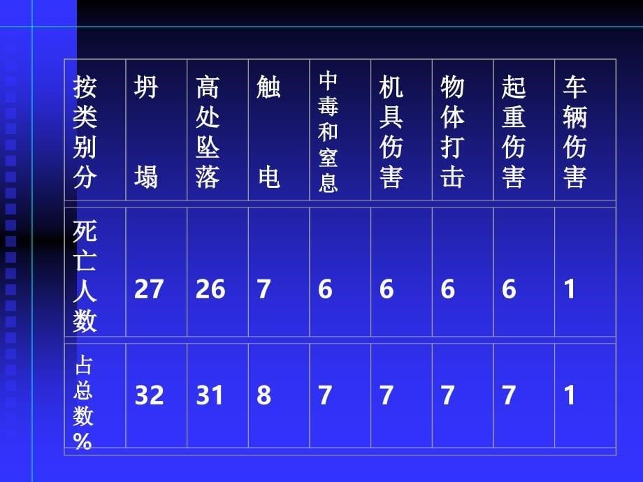 广东省建筑施工安全轮训—建筑施工安全技术_第5页