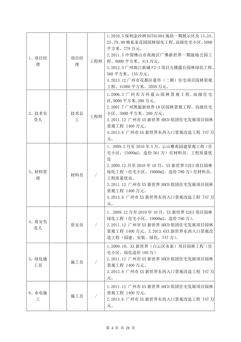 中学园林景观工程施工组织_第4页