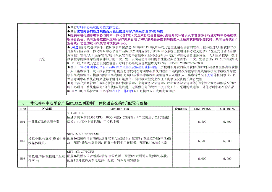 深圳博域通讯一体化呼叫中心台产品BYICC2.0报价表（模拟中继）2018.3.30_第2页