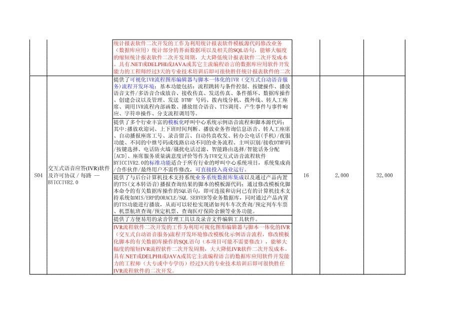 深圳博域通讯一体化呼叫中心台产品BYICC2.0报价表（模拟中继）2018.3.30_第5页