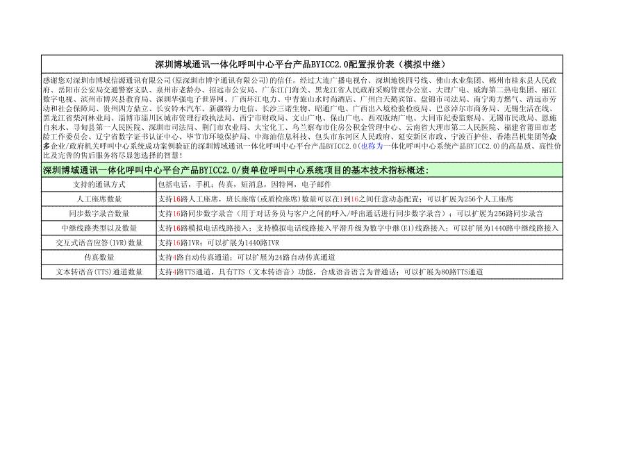 深圳博域通讯一体化呼叫中心台产品BYICC2.0报价表（模拟中继）2018.3.30