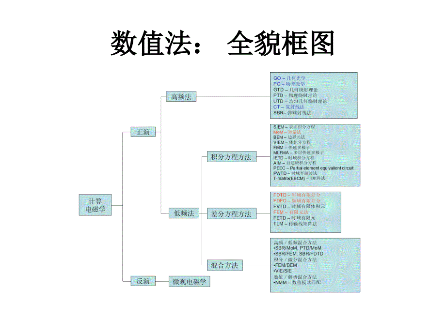 电磁场基本理论_第2页