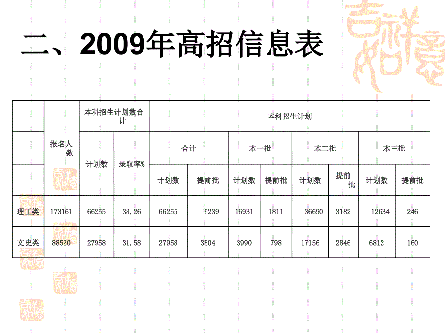 2009年高招填报平行志愿_第3页