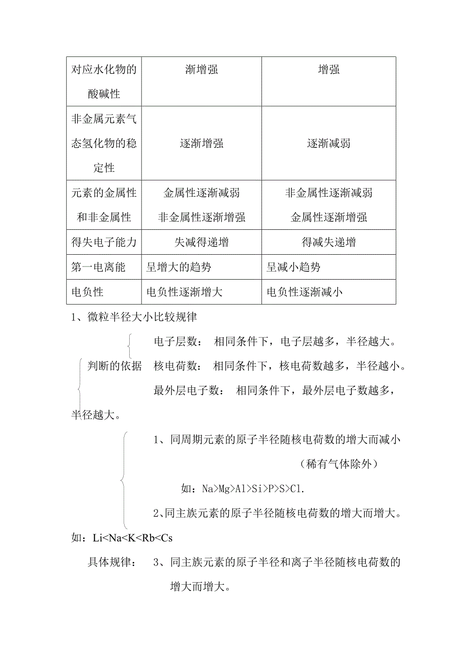 2014届高考化学第一轮备考复习考题技巧综合运用教案9_第3页