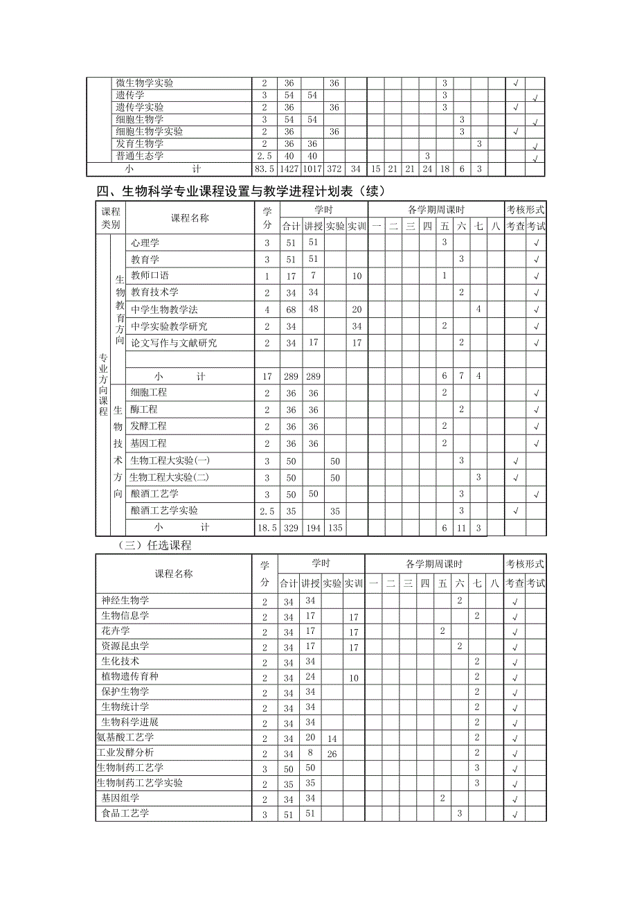 生物科学专业人才培养计划_第3页