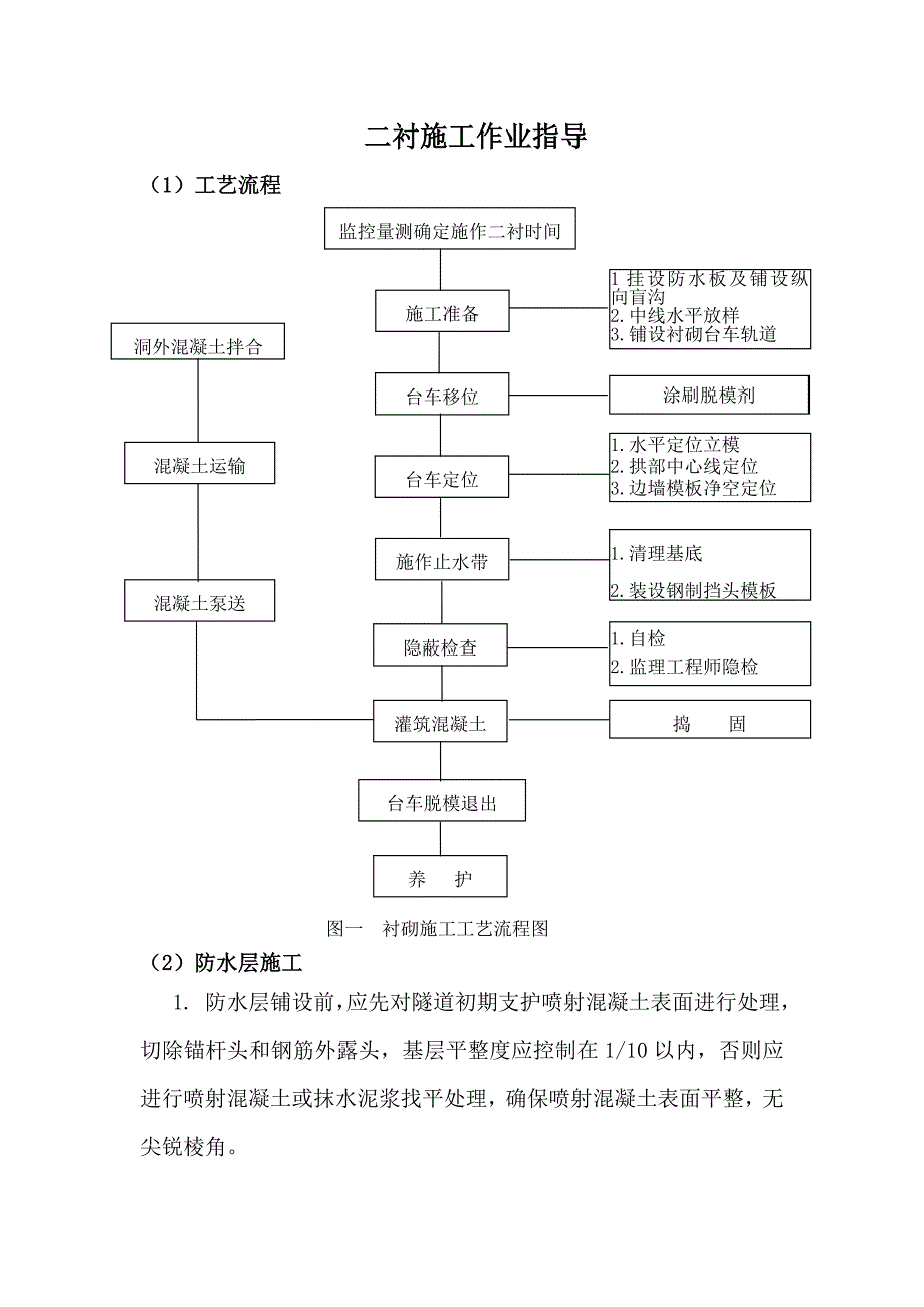 二衬施工作业指导书_第1页