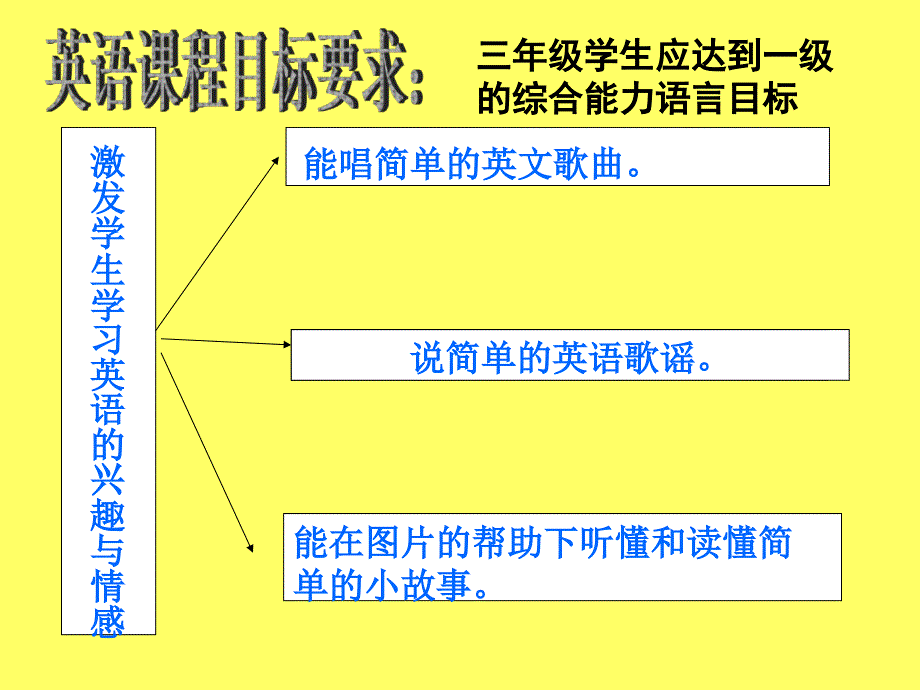 人教新版英语三下 教材研说_第3页