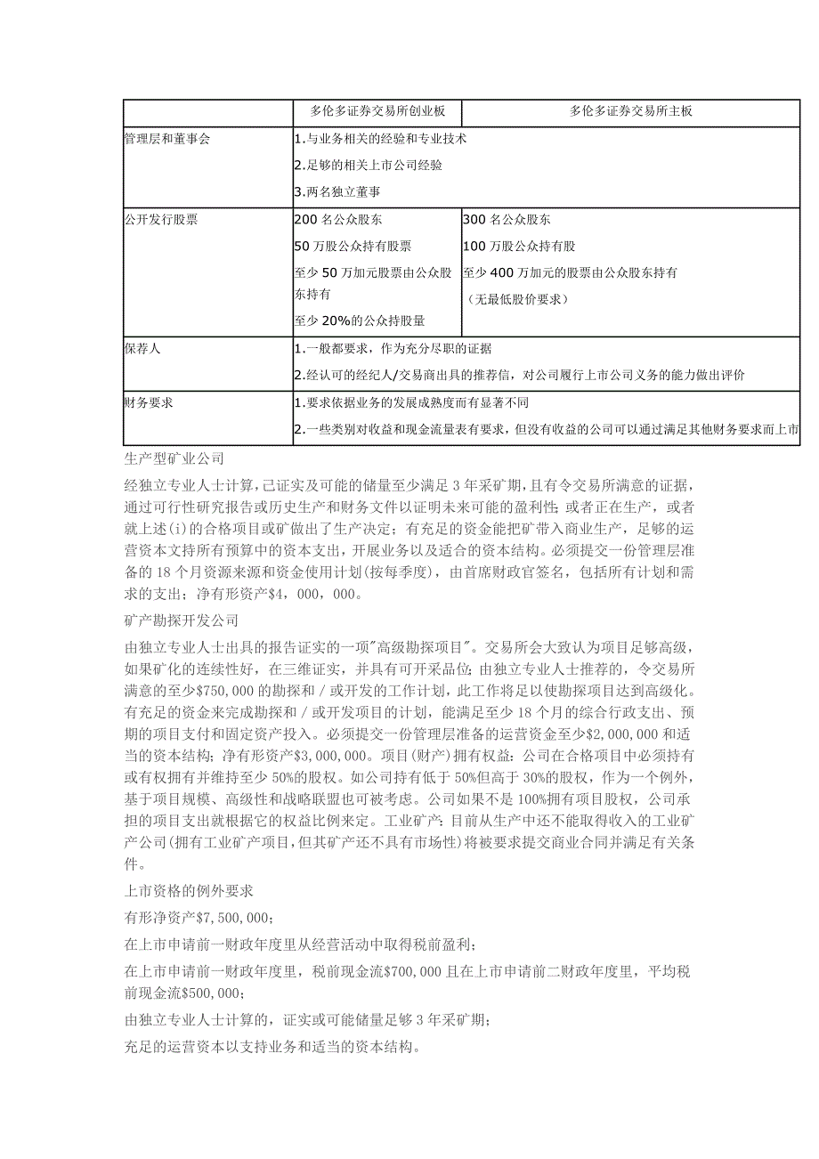 矿业公司如何上市_第2页