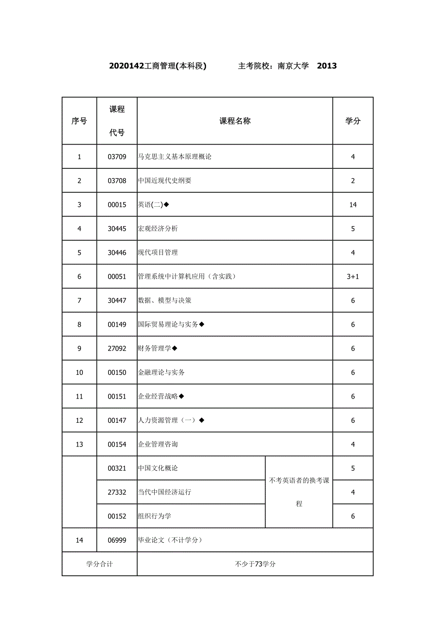苏州自考本科工商管理专业课程最新变动_第1页