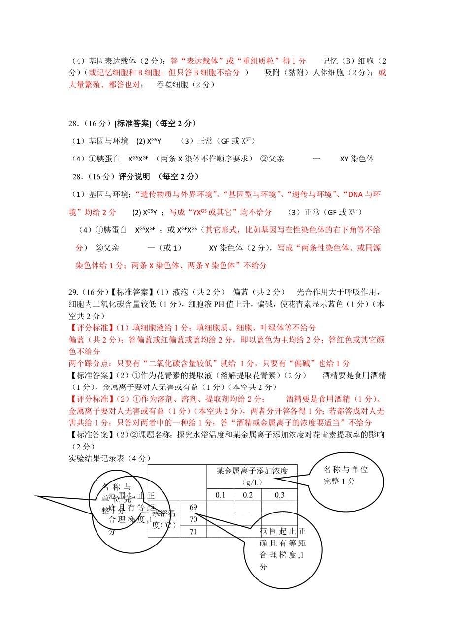 惠州市2015届高三第三次调研考_第5页