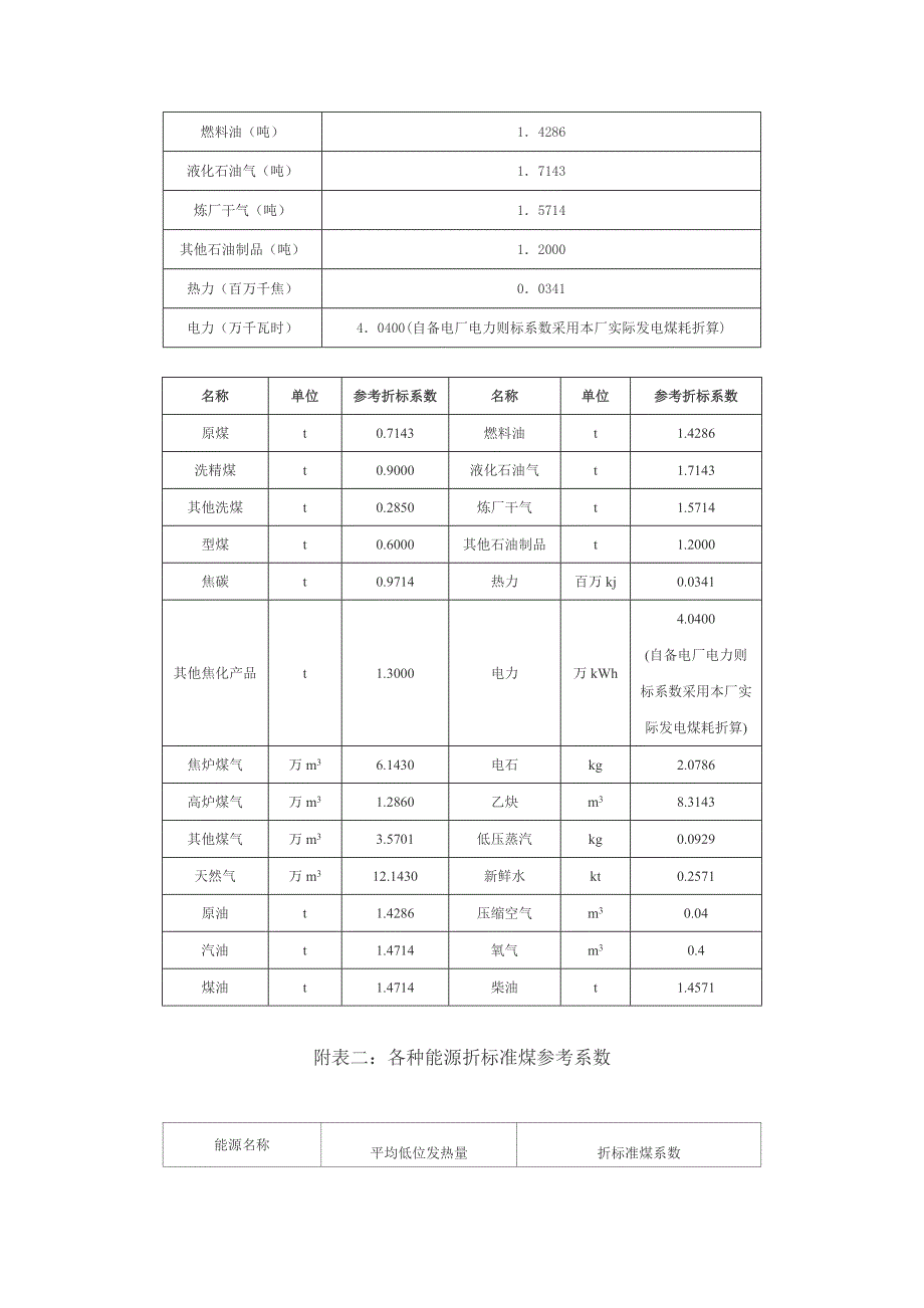 能源折标煤系数_第3页