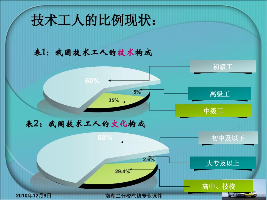 力争成为高素质劳动者_第2页