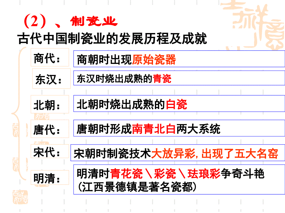 古代手工业_第3页