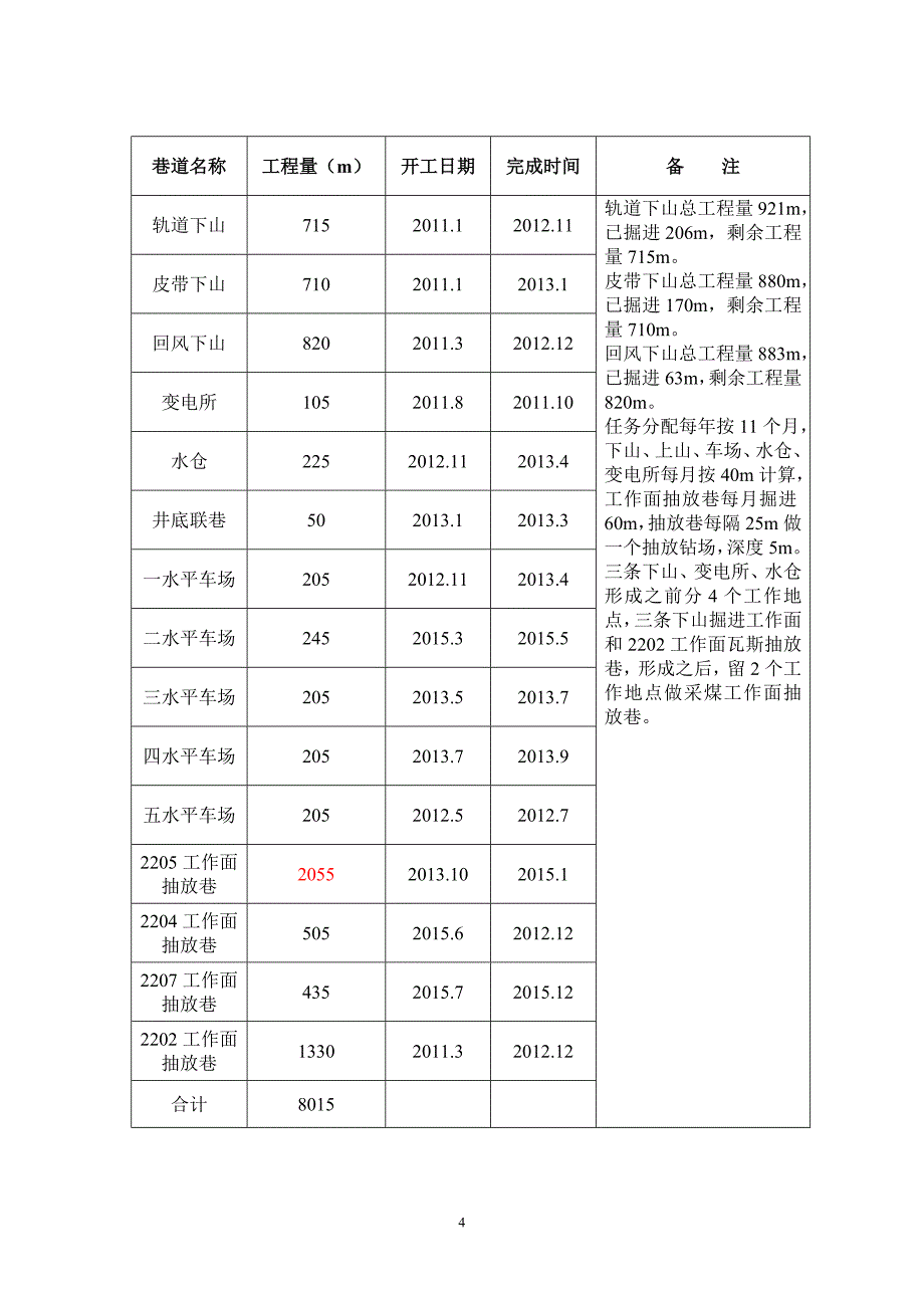 矿井生产建设长远发展规划_第4页