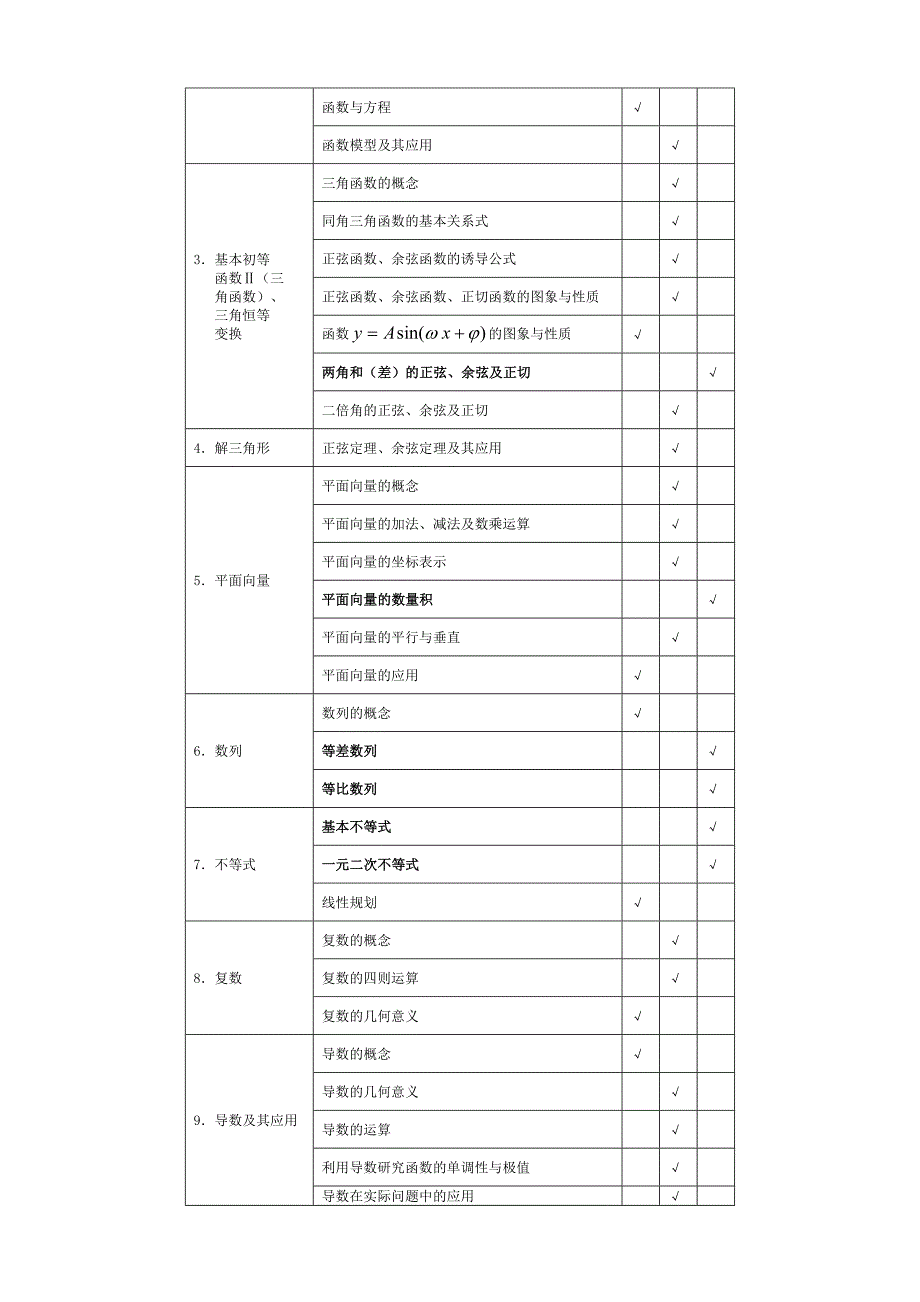 2013年江苏省高考说明-数学科_第2页