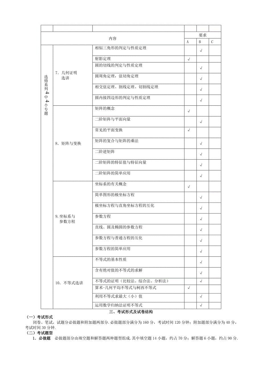 2013年江苏省高考说明-数学科_第5页