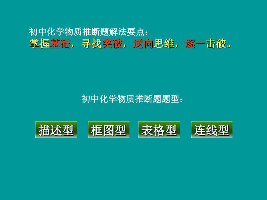 中考复习专题：推_第3页