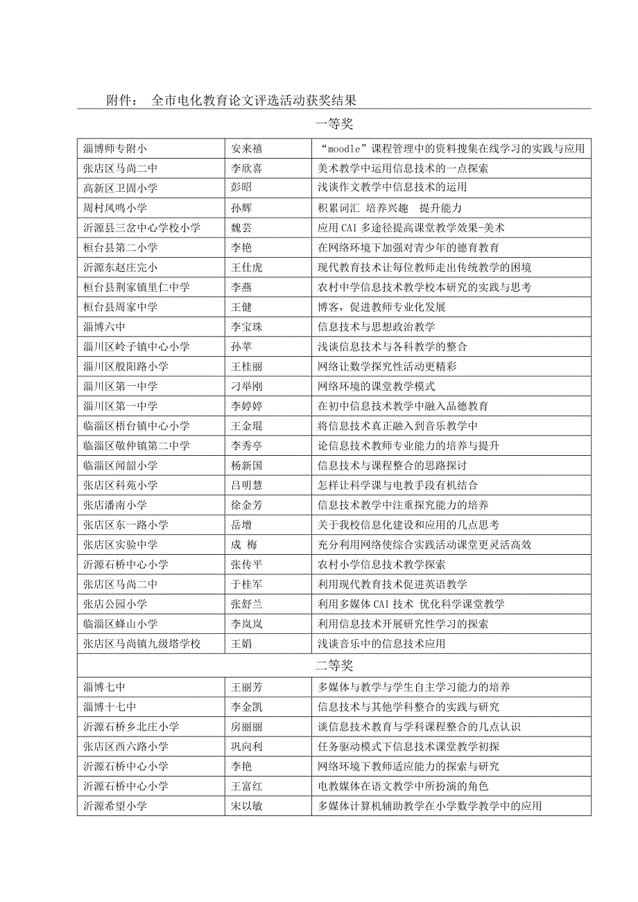 全市电化教育论文评选活动获奖结果_第1页