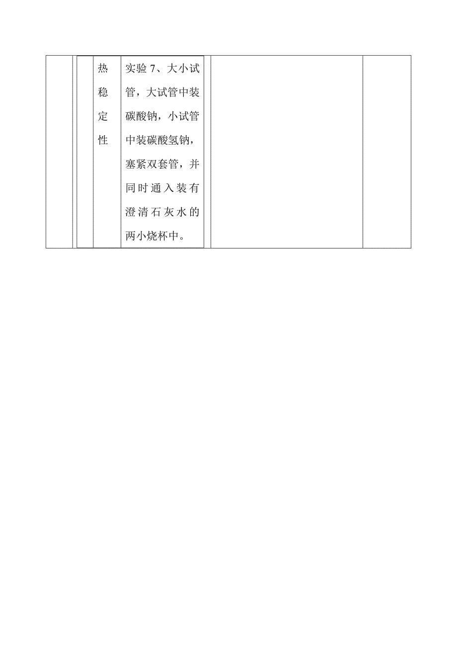 人教版必修高一化学碳酸钠的性质与应用教学教案2_第5页