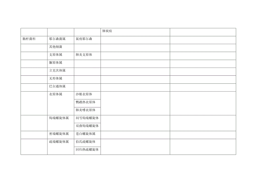 微生物细菌各论_第4页