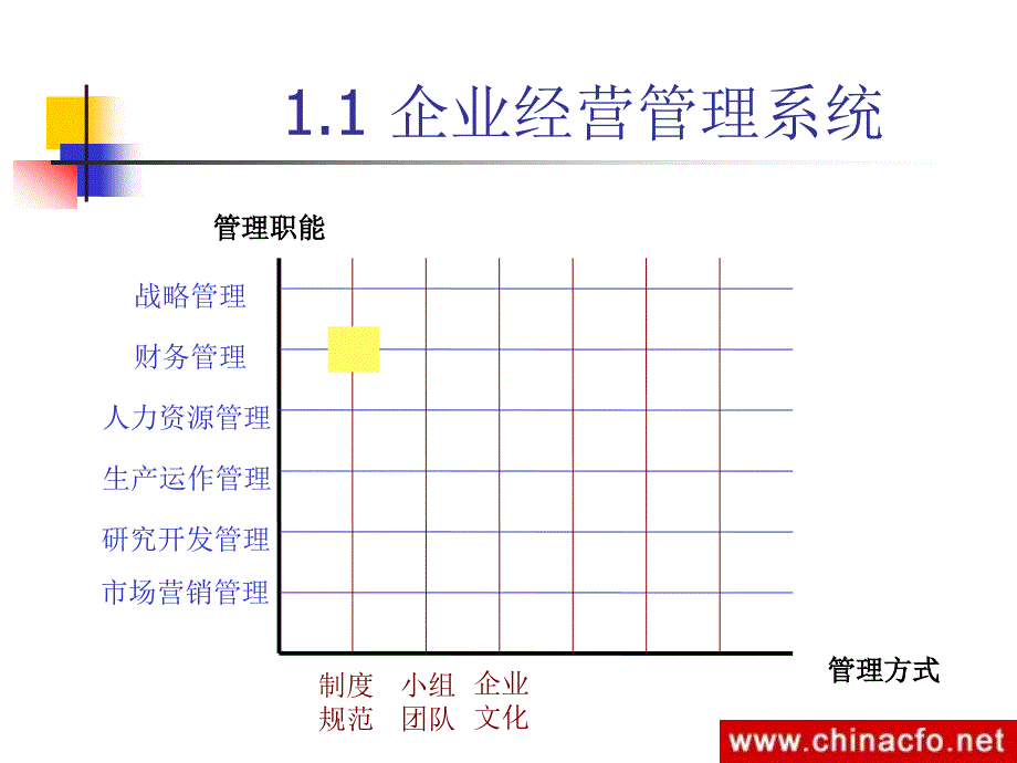 经典内控讲义(72P)_第4页