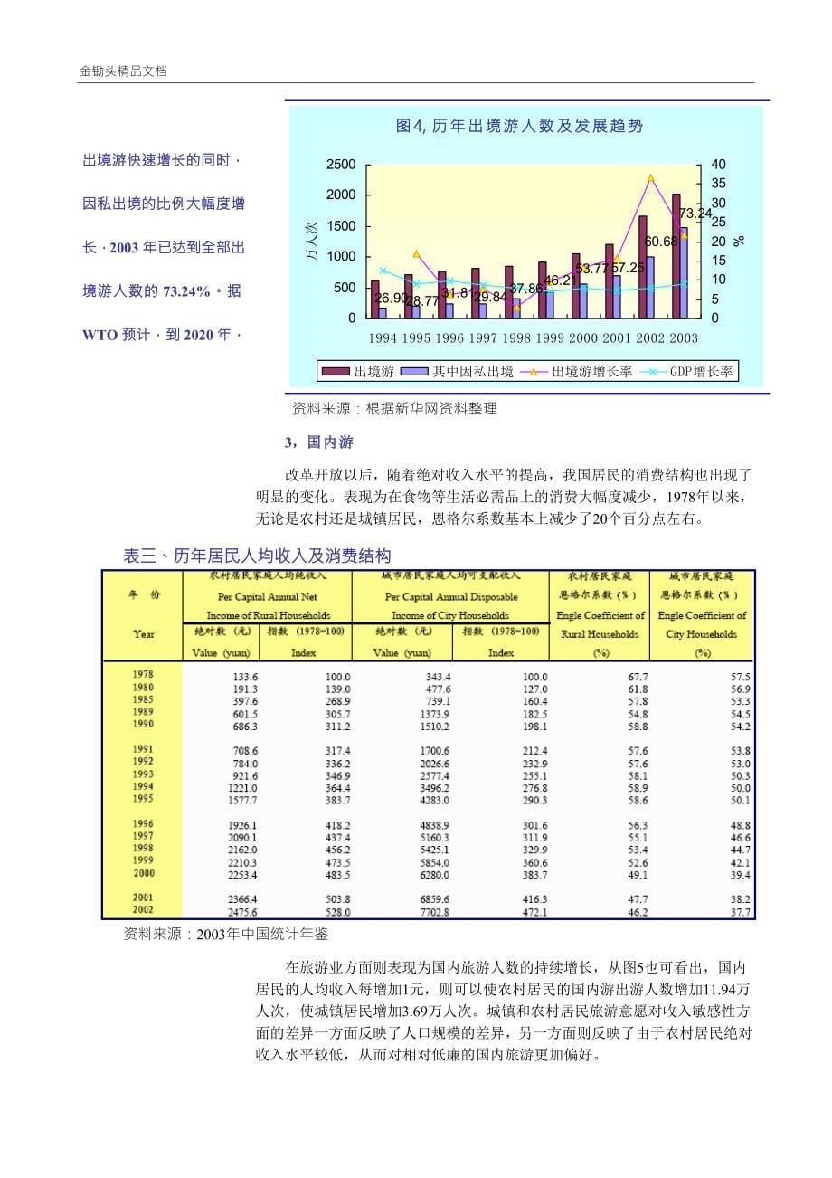 娱乐、旅游服务行业调查报告-酒店旅游业：分化重组中孕育着巨大的市场机会_第5页