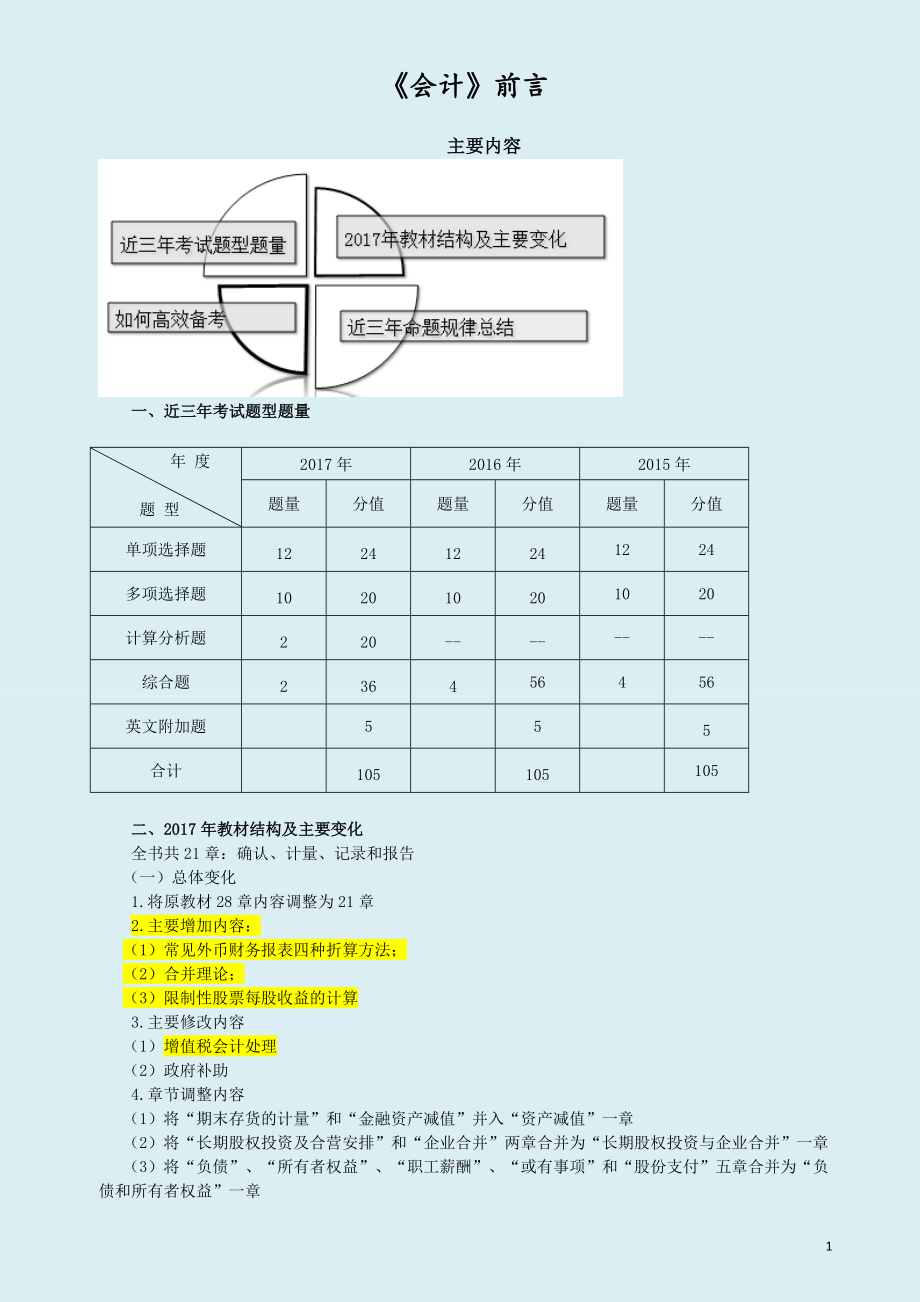 2018年注册会计师CPA会计章节重要考点汇总 辛苦整理直接打印版_第1页