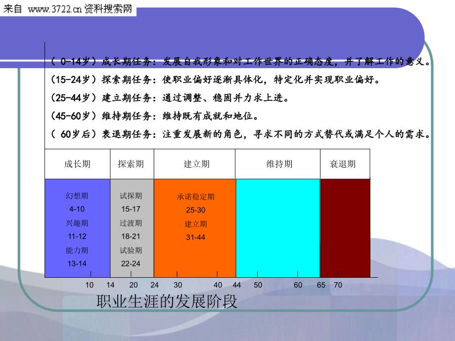 大学生_自我认知_第2页