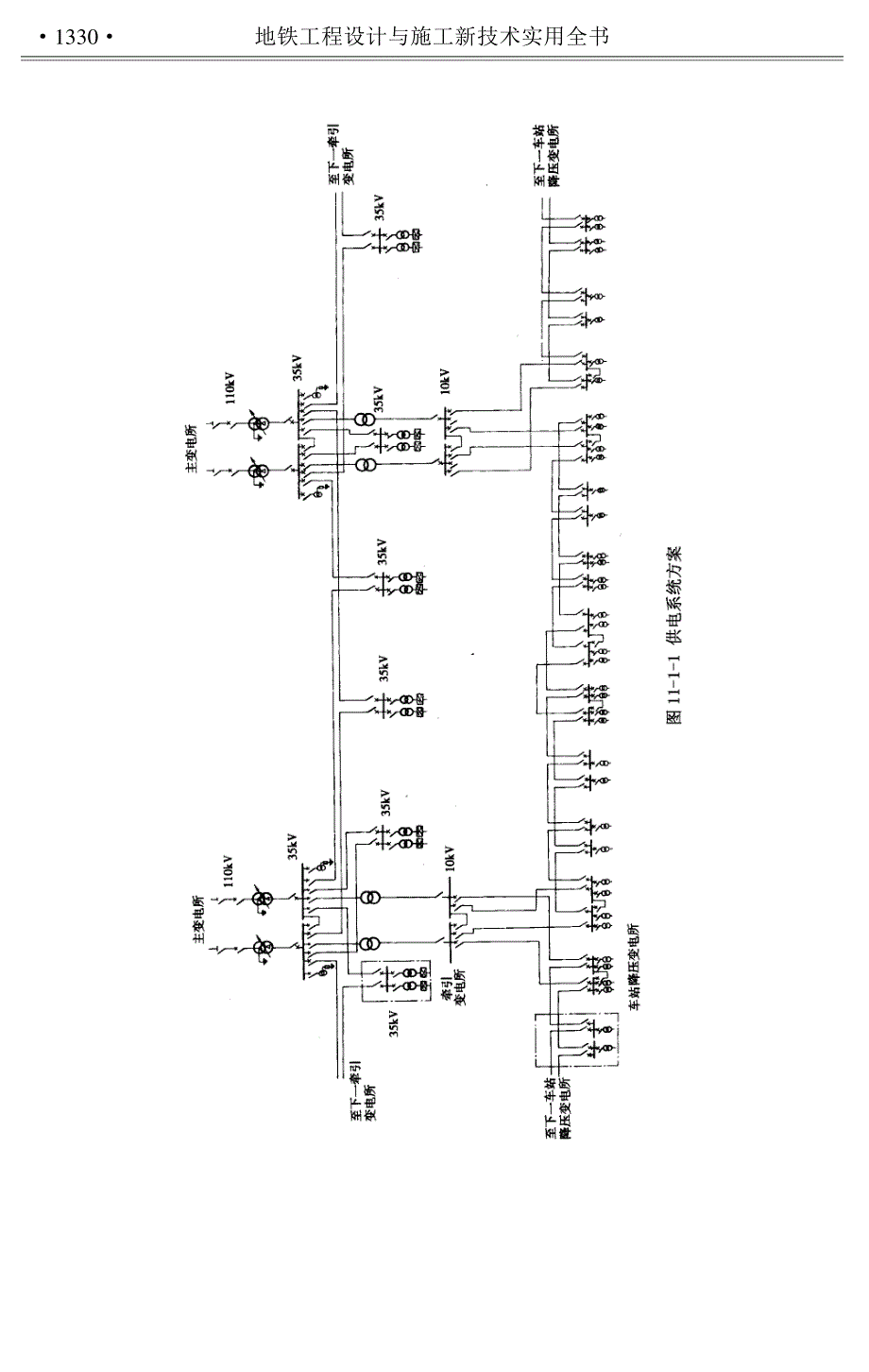 地铁工程设备系统_第3页