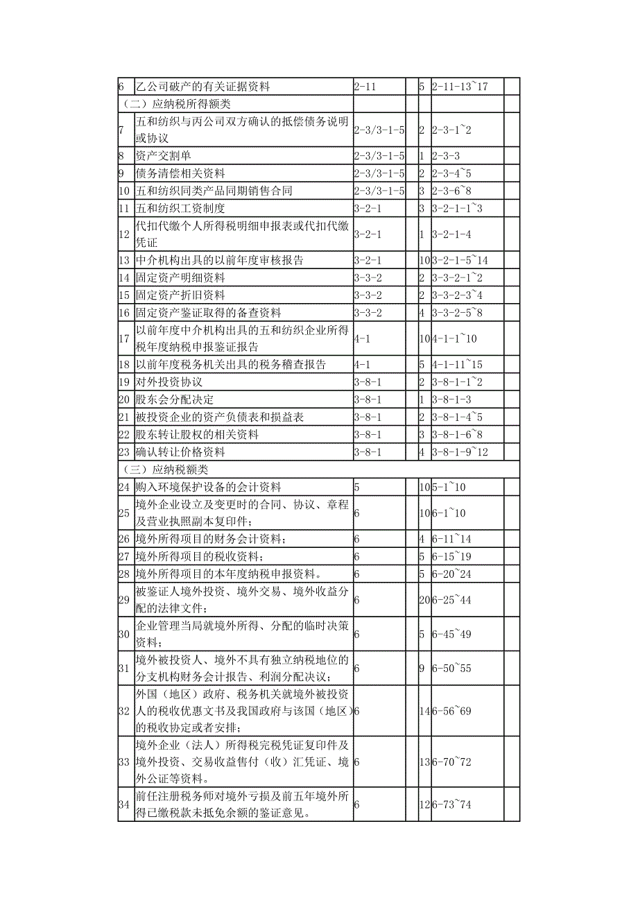 企业所得税年度纳税申报表鉴证实务(七)_第2页