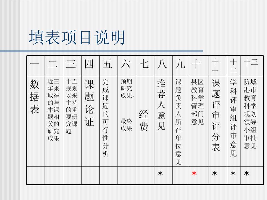 防城港市教育科学规划课题申请_第3页