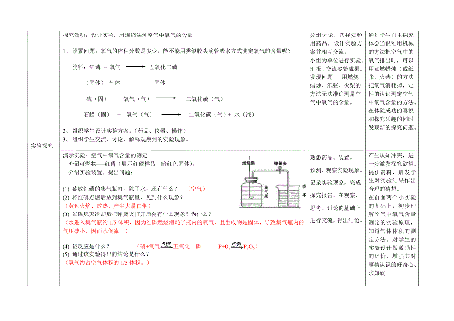 第二单元 我们周围的空气教案教学设计表格式新课标人教版_第3页