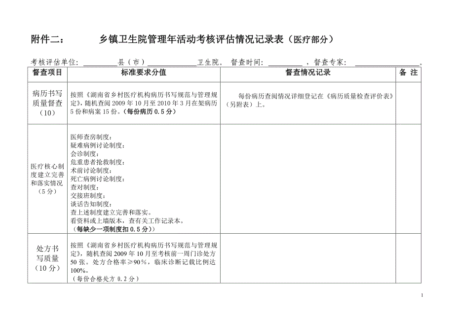 医疗和医技质量考核记录表_第1页