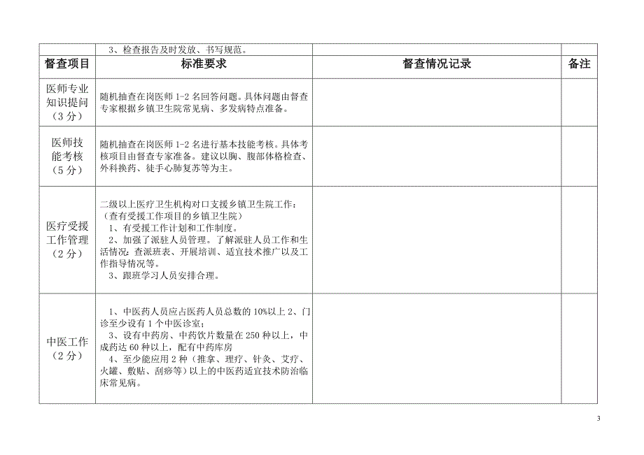 医疗和医技质量考核记录表_第3页