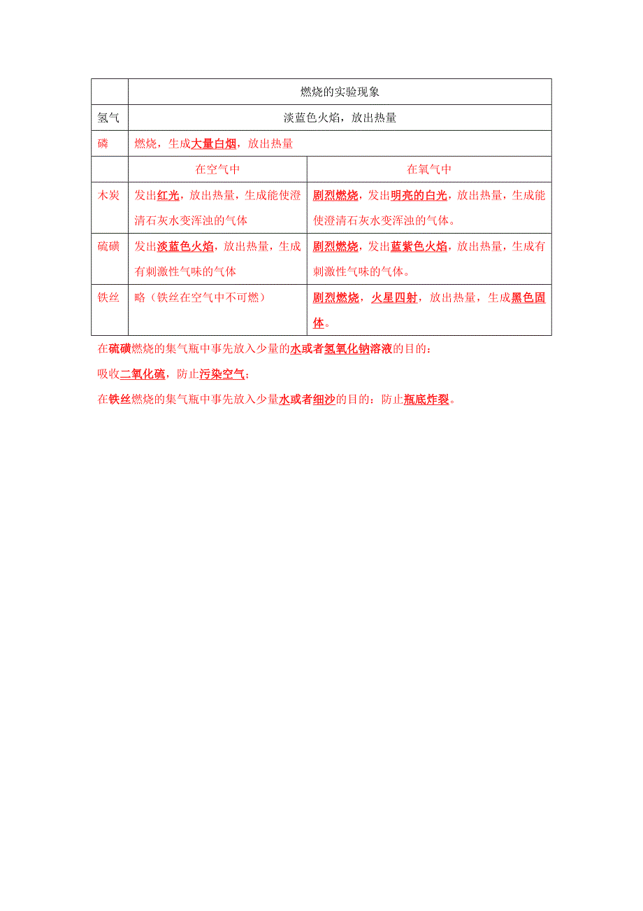 期中考试应知必会知识点_第1页