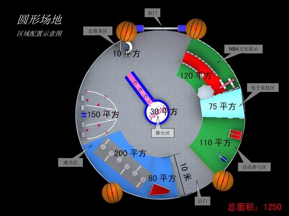 nba篮球学院体验方案执行手册_第4页