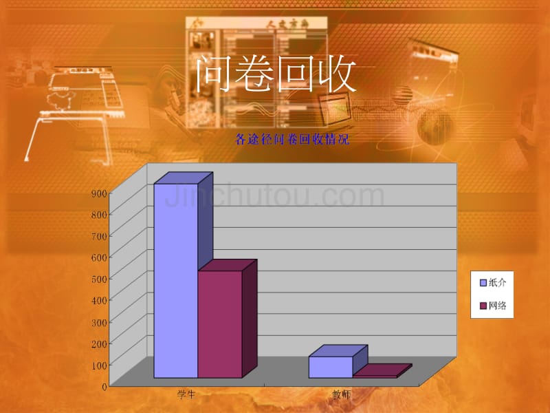 明德网市场调研报告_第2页