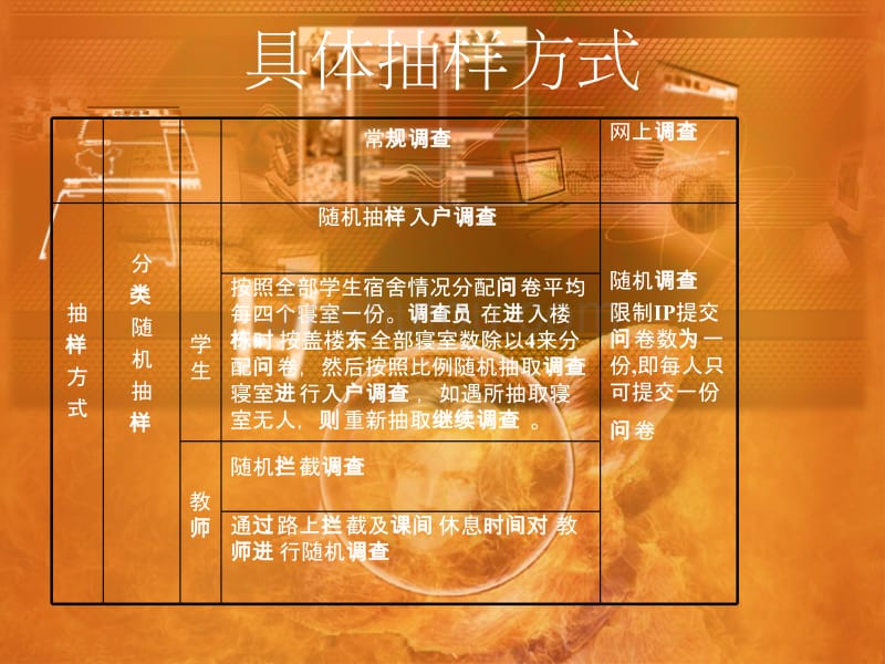 明德网市场调研报告_第4页