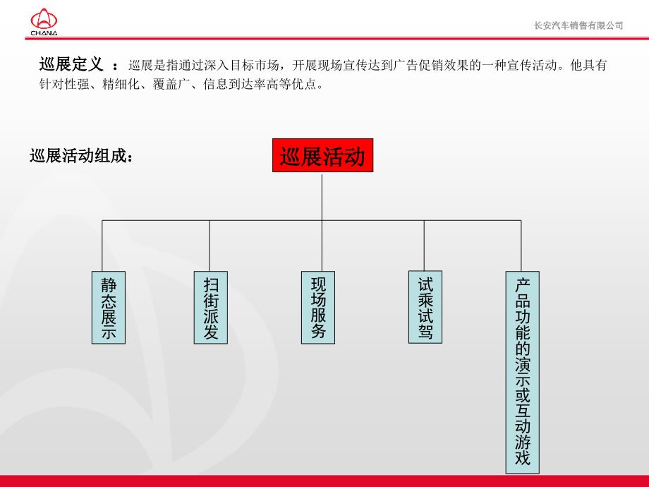 央视世纪盘古传媒集团长安汽车巡展标准执行手册_第4页