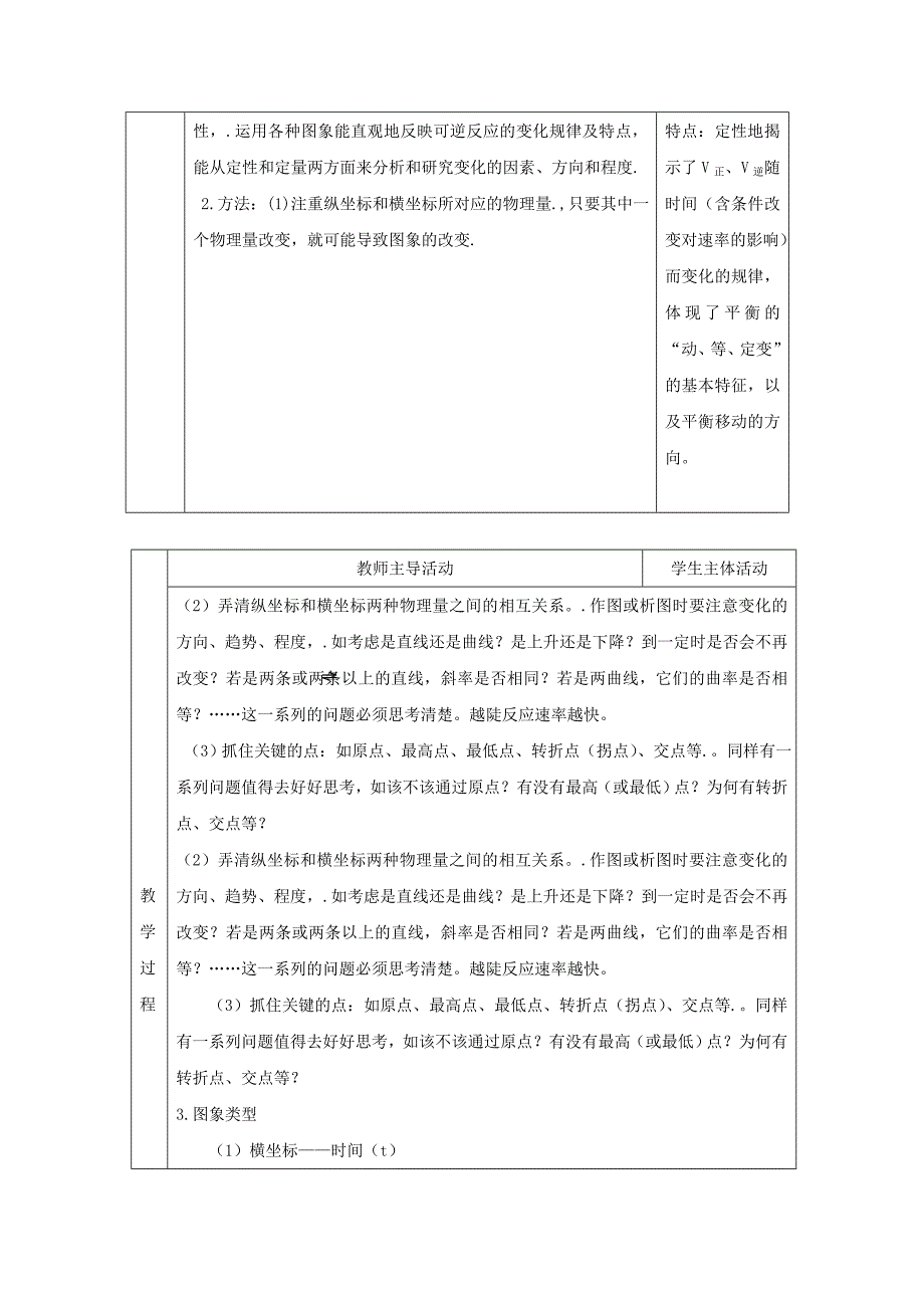 【教案】高中化学苏教版选修四教案：2.3化学平衡的移动第1课时化学平衡图像问题_第2页