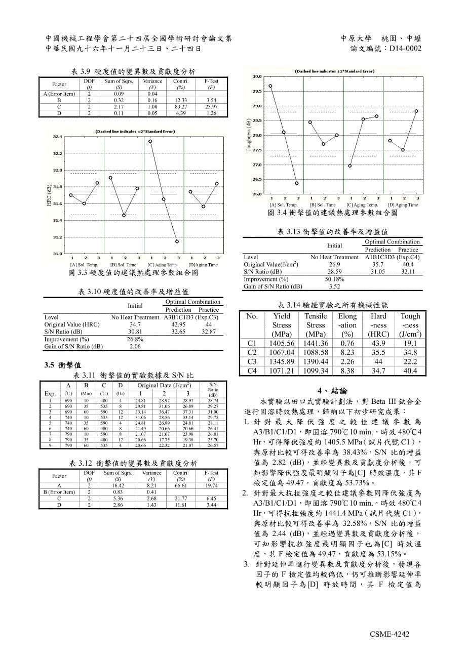 以田口式实验设计法研究热处对BetaIII钛合机械性能之影响_第5页