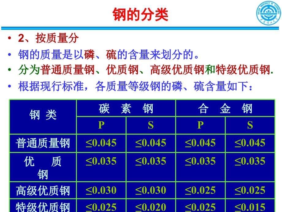 工程材料与机械制造基础-6-常用金属材料_第5页