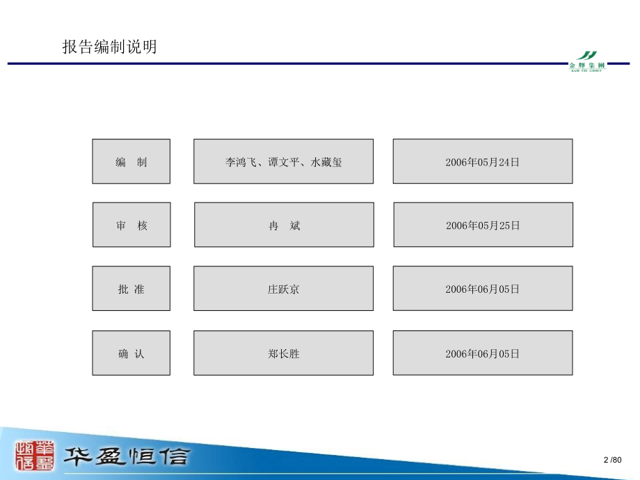 福州金辉房地产开发有限公司-管理诊断分析报告_第2页