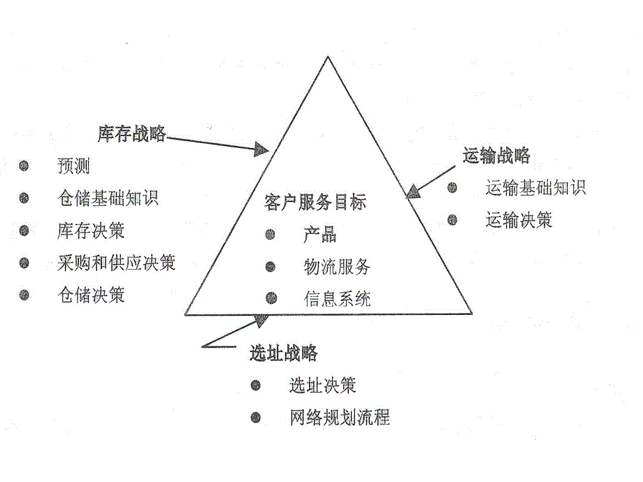 4-物流产品幻灯片_第2页