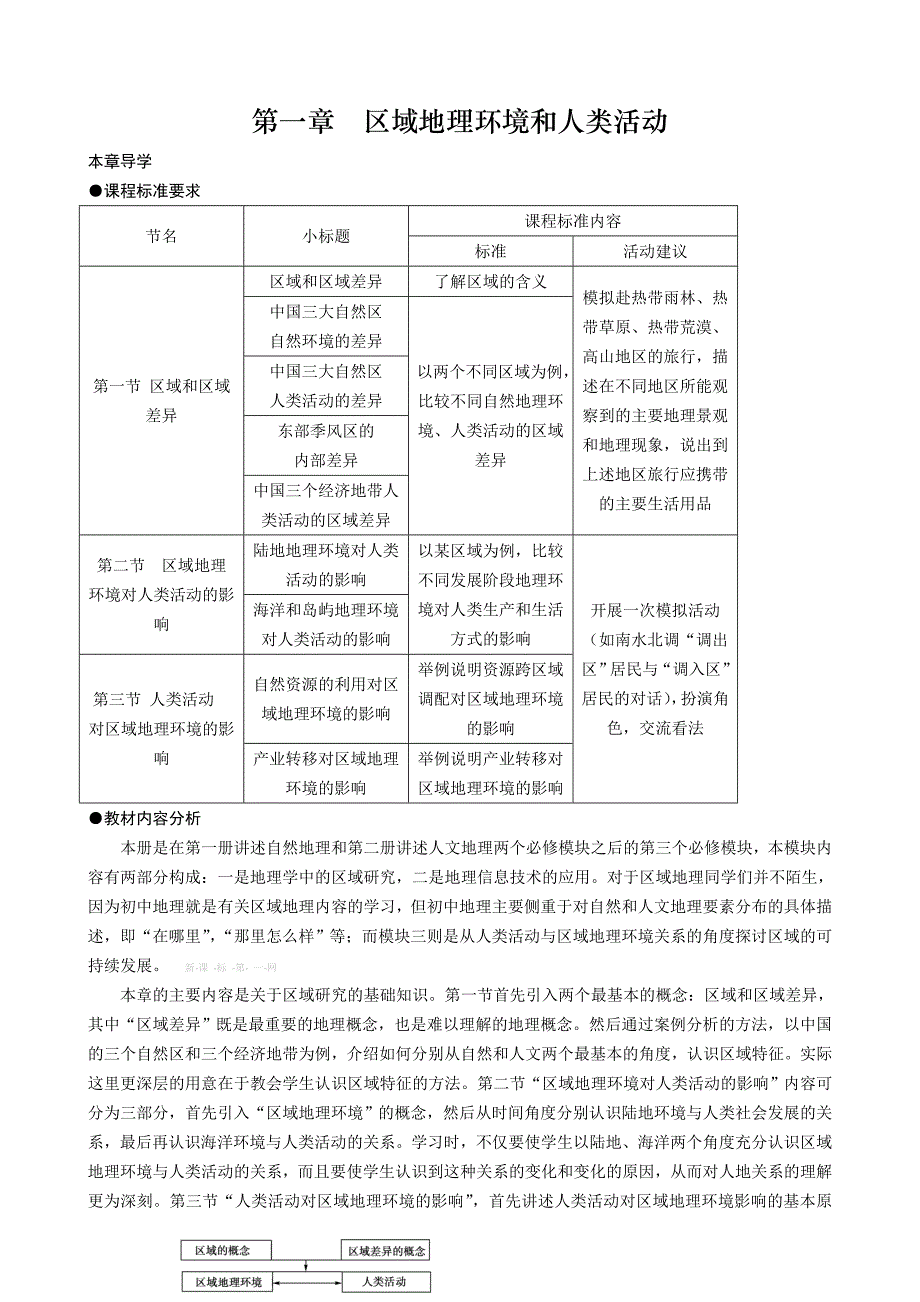 第一章　区域地理环境和人类活动导学案详解及答案中图版必修3_第1页