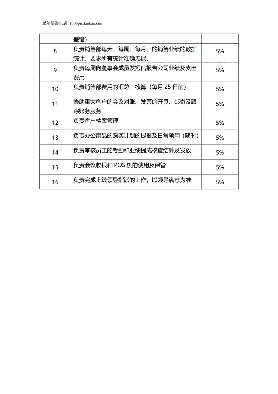 企业管理常用表格大全-出纳工作分析表-(精品专供)_第2页