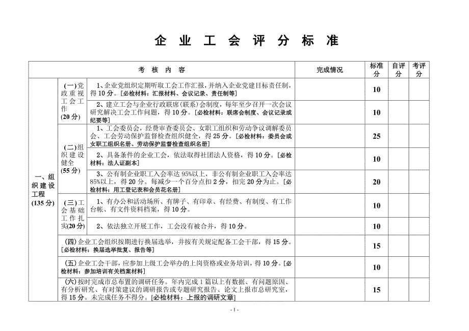 企  业  工  会  评  分  标  准_第1页