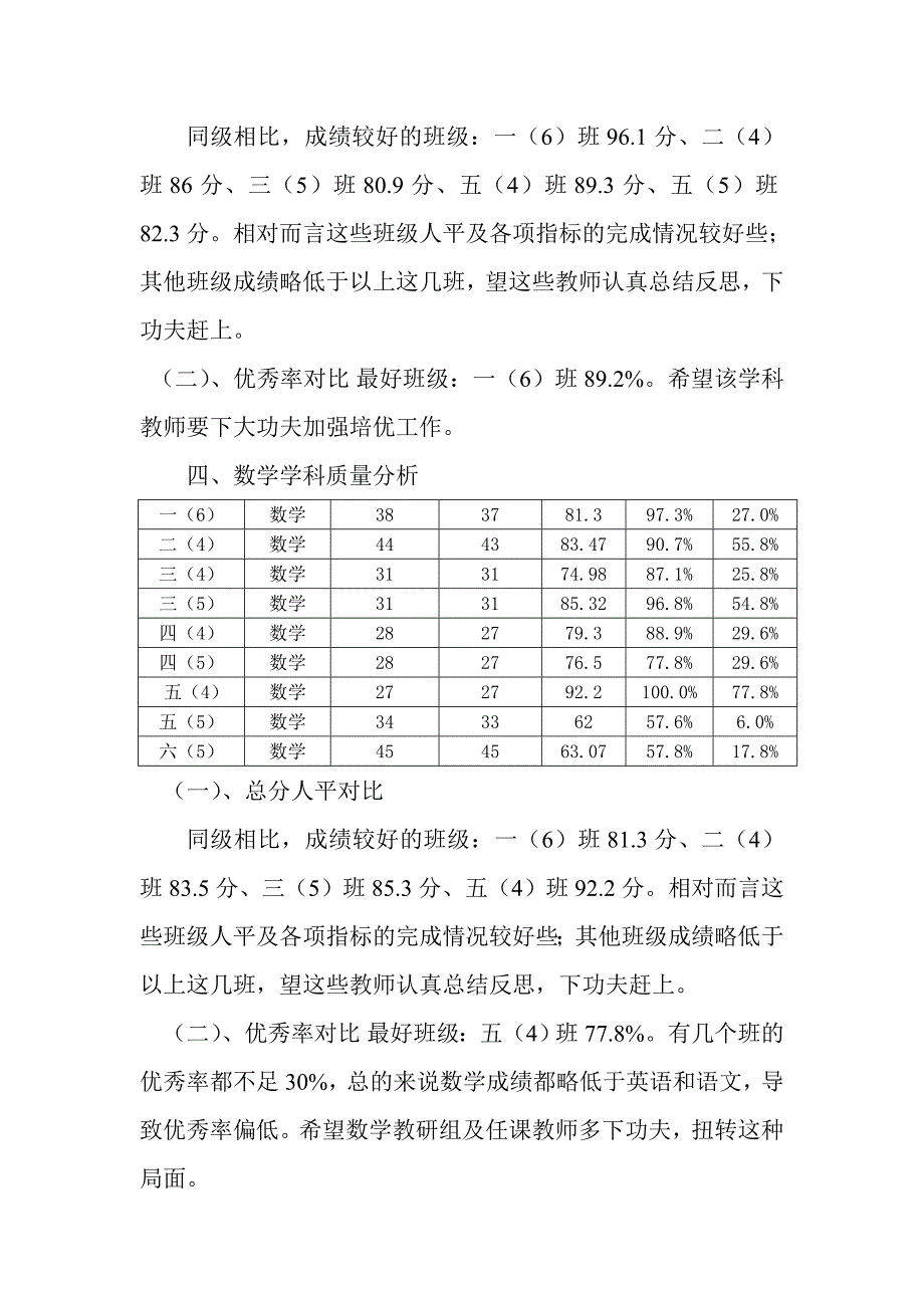 教务处期末试卷分析报告_第3页