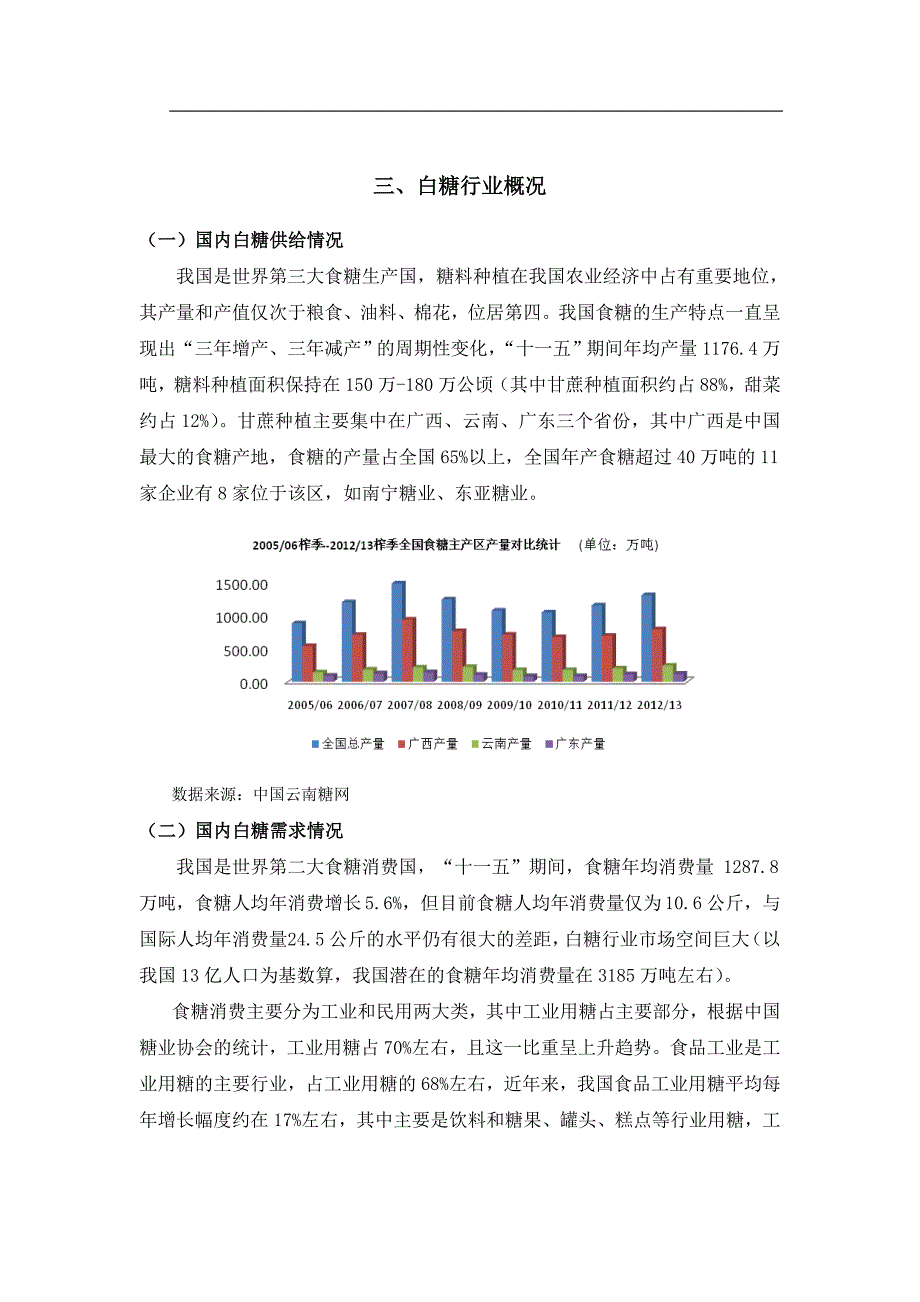 白糖行业分析_第1页