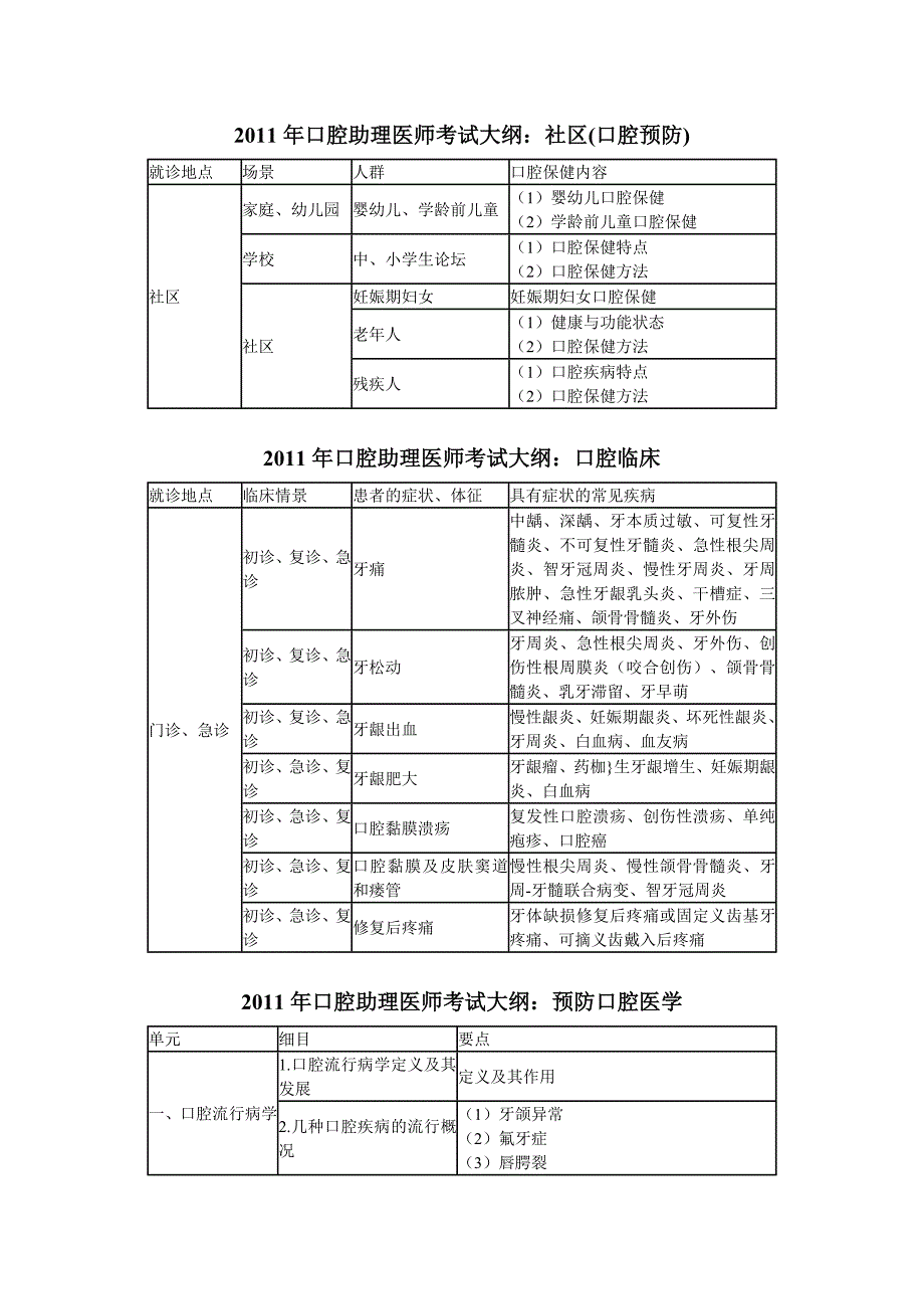 口腔助理考试大纲_第1页